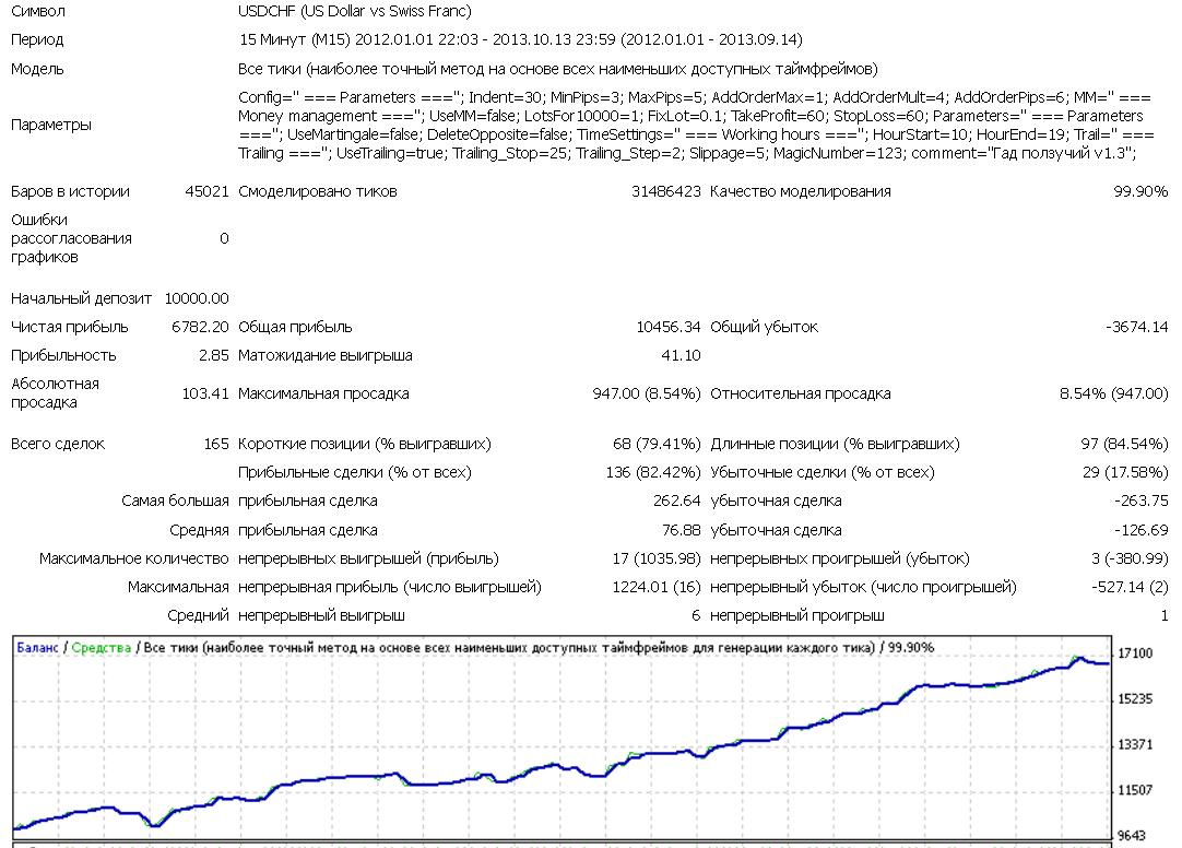 forex_aspid_1.3_usdchf_m15_2012-2013.JPG