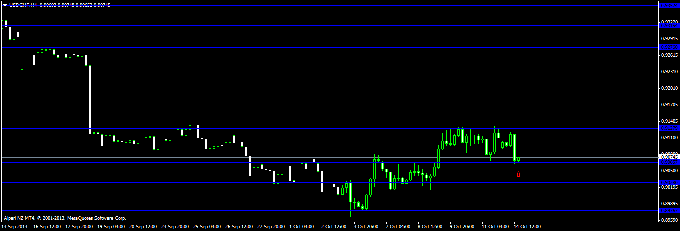 usdchfh4.png