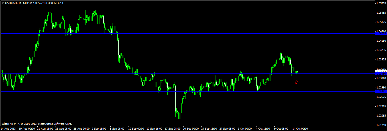 usdcadh4.png
