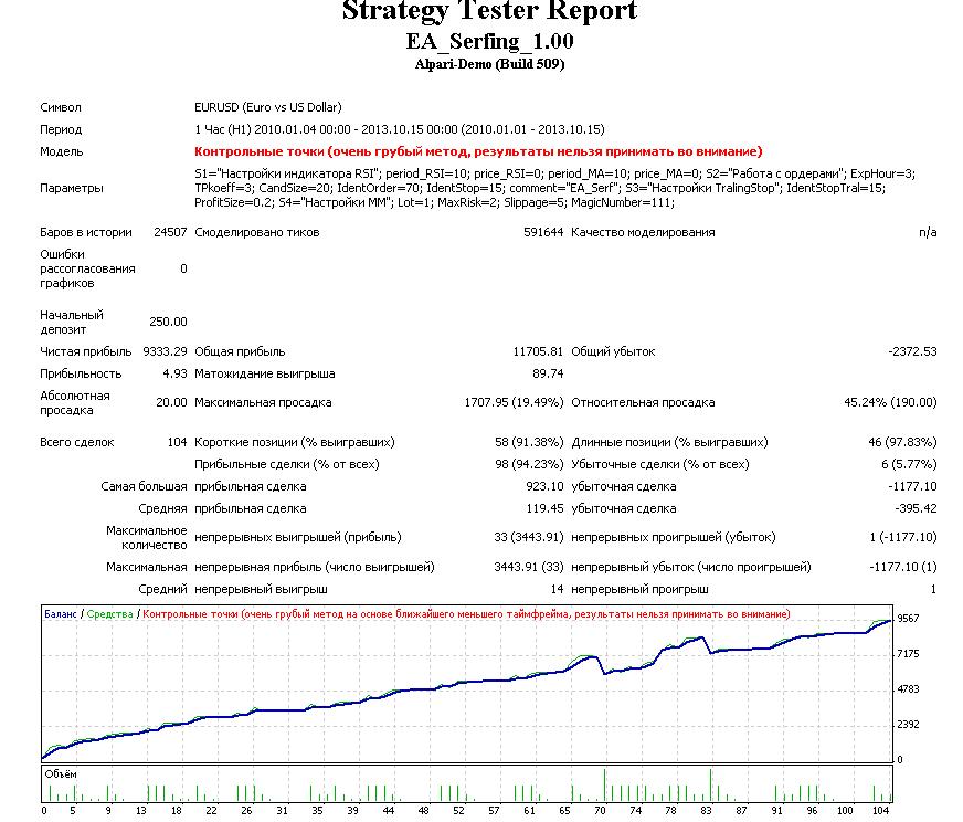 eur_usd_2010-2013.JPG