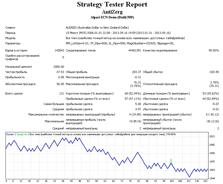 antizerg-test.png