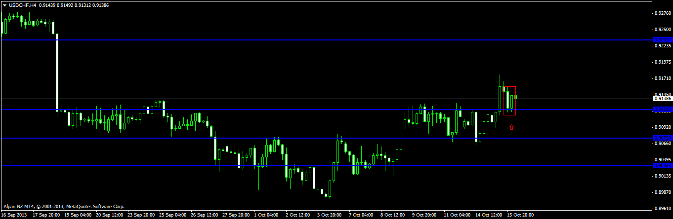 usdchfh4.png