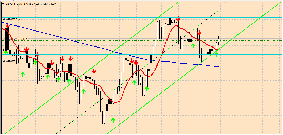 GBPCHF.png