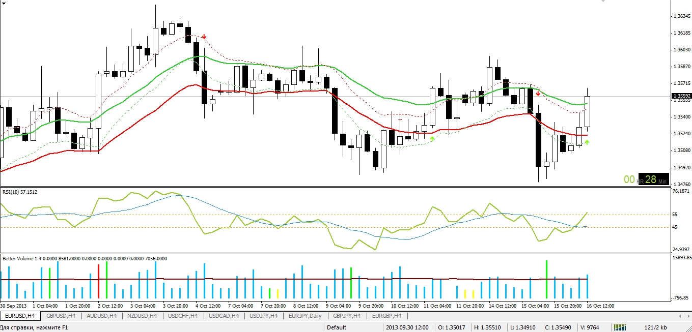 eurusd4h.jpg