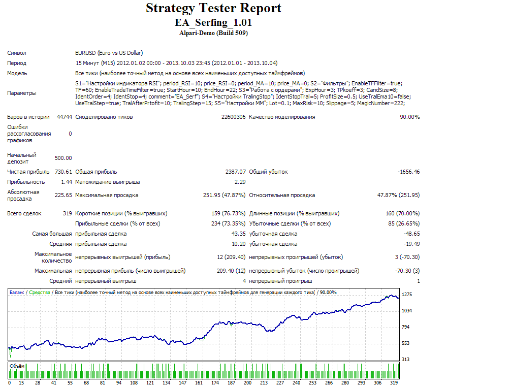 surfing_eurusd.png