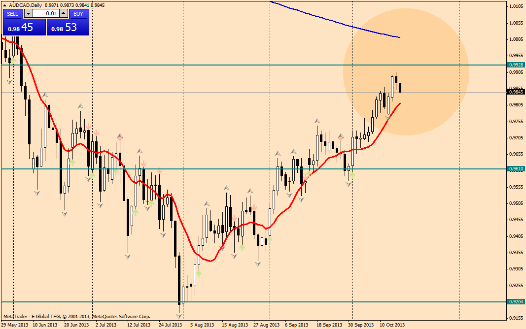 audcaddaily.png