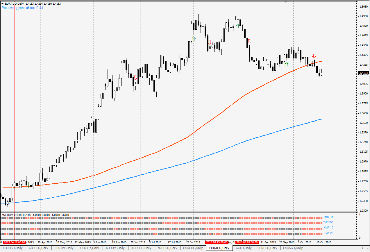 EURAUD.png