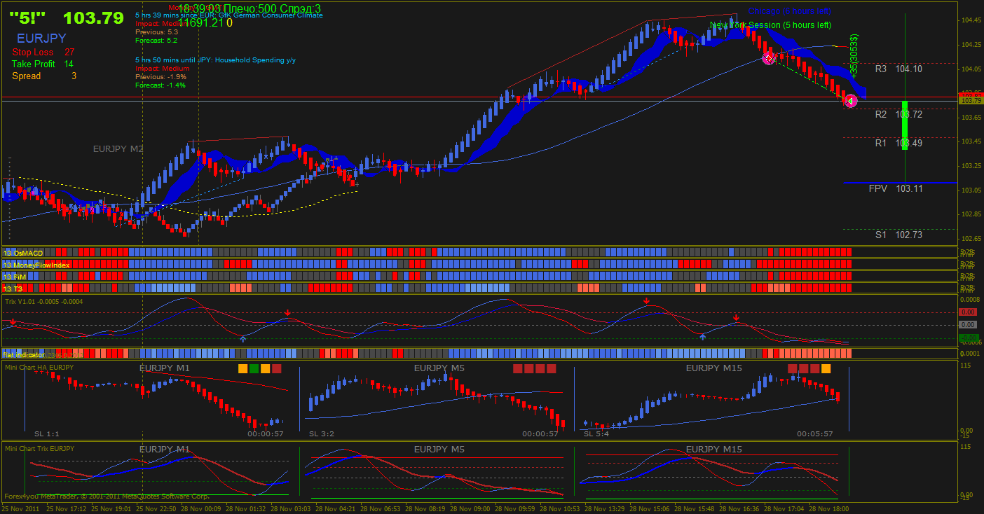eurjpy.gif