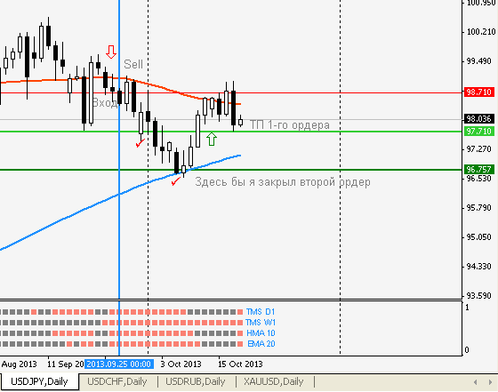 USDJPY.PNG