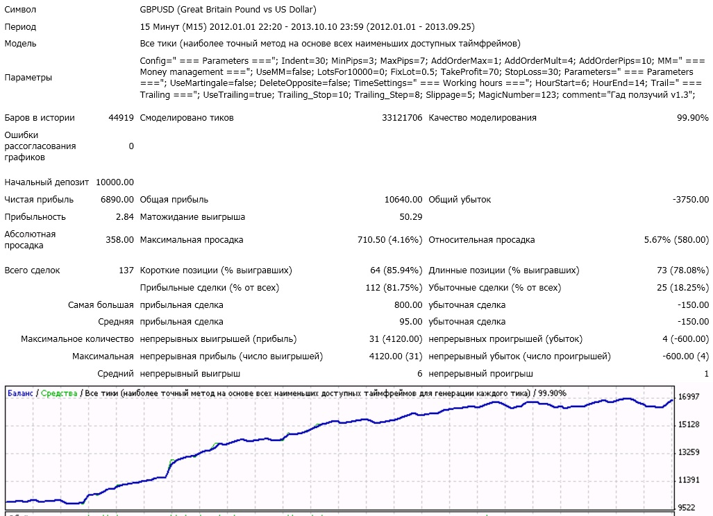 forex_aspid_1.3_gbpusd_m15_2012-2013.jpg
