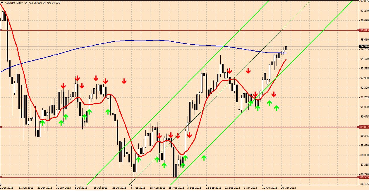 AUDJPY.JPG