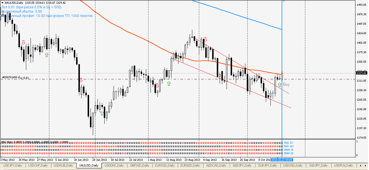 XAUUSD.PNG