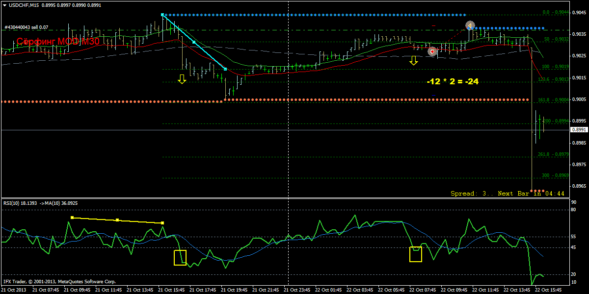 usdchfm15.png