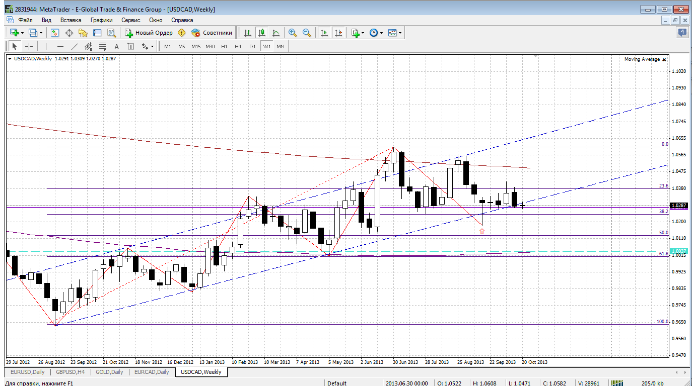 usdcad_weekly.png