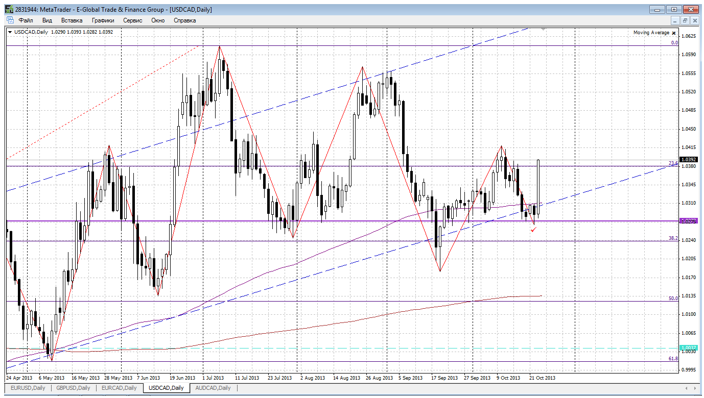 usdcad_d.png