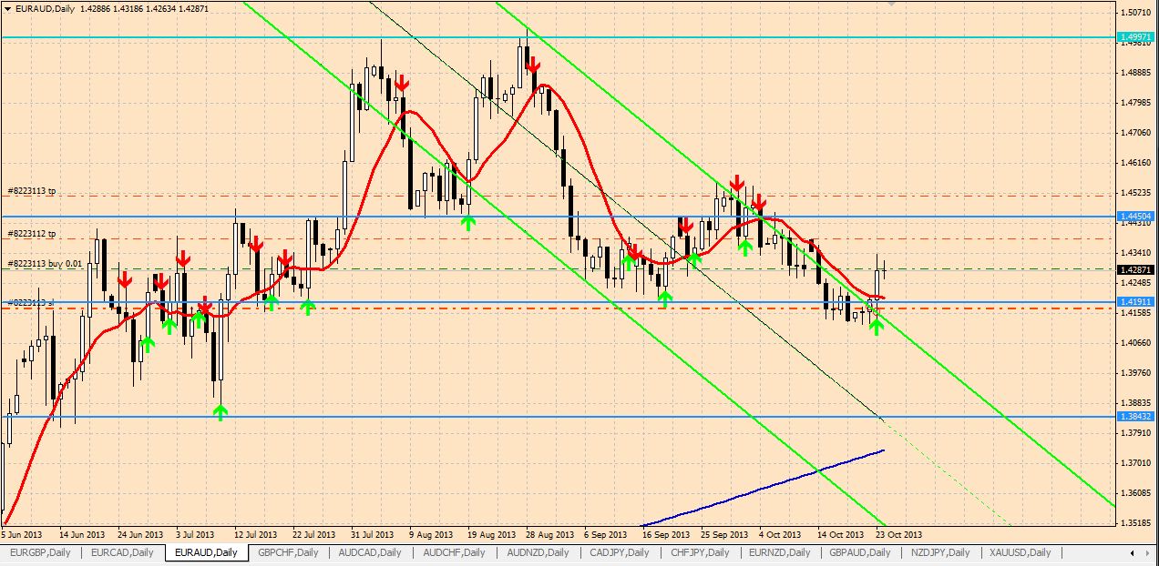 EURAUD.JPG