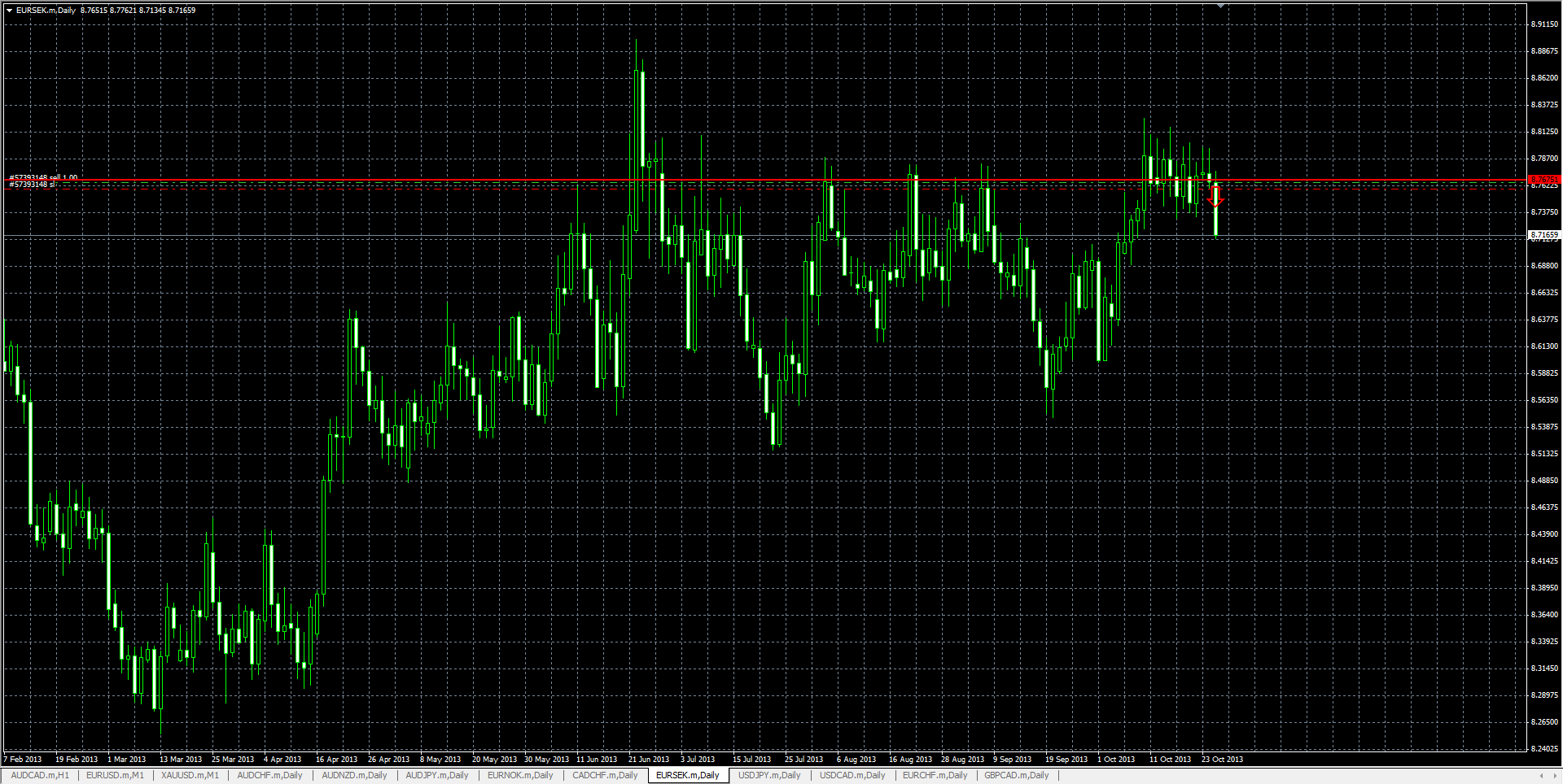 EURSEK_D1.png