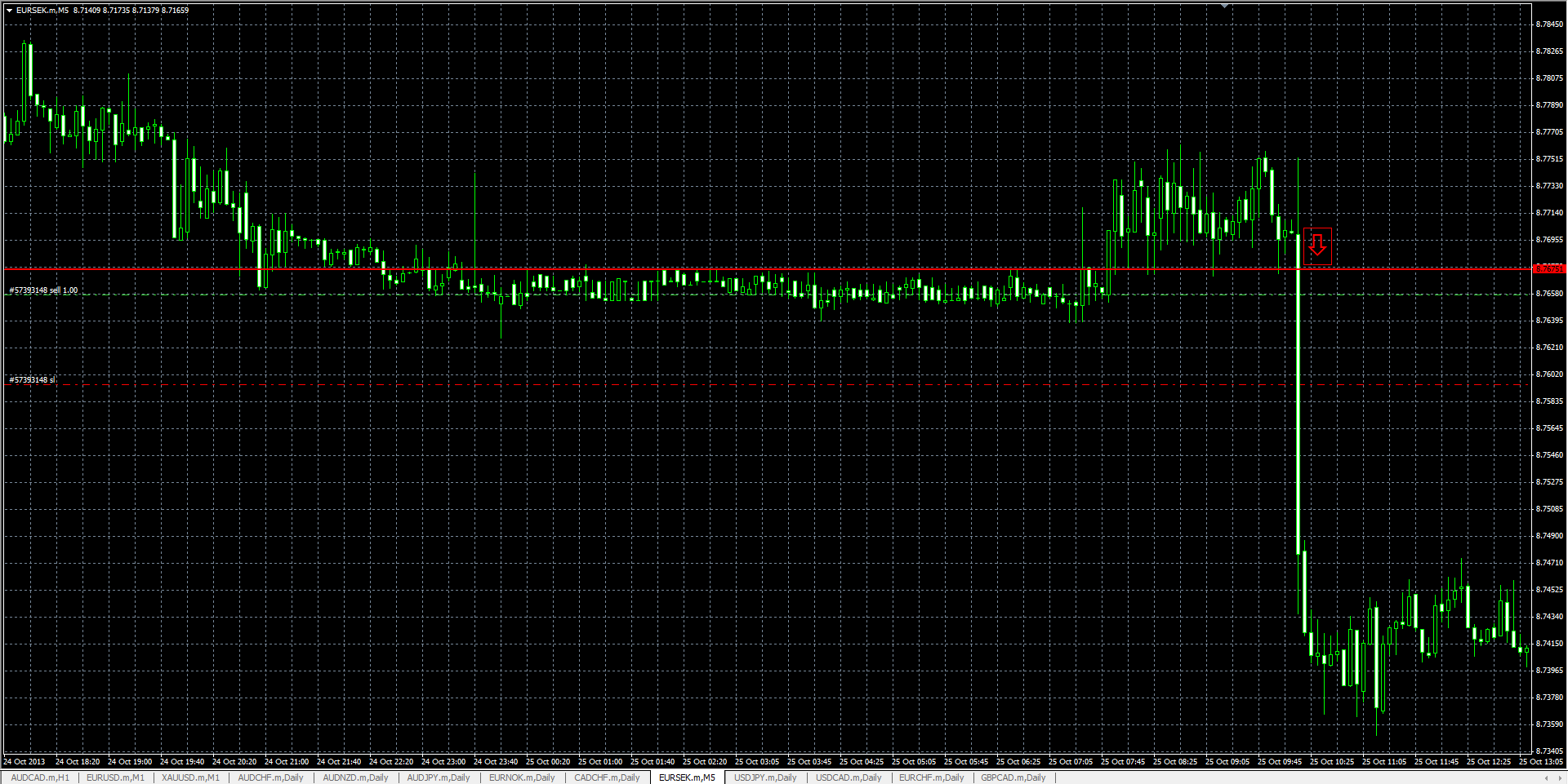 EURSEK_M5.png