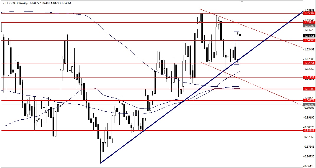USDCADWeekly.jpg