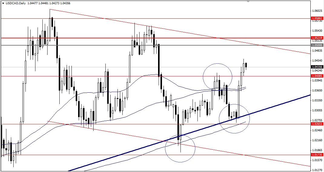 USDCADDaily.jpg