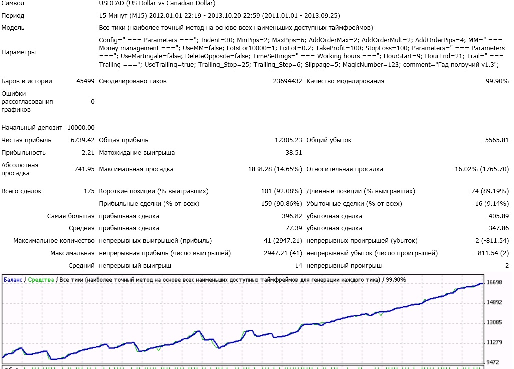 forex_aspid_1.3_usdcad_m15_2012-2013_set_1.jpg
