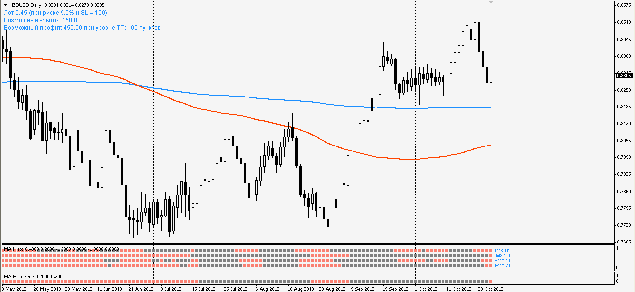 NZDUSD.PNG