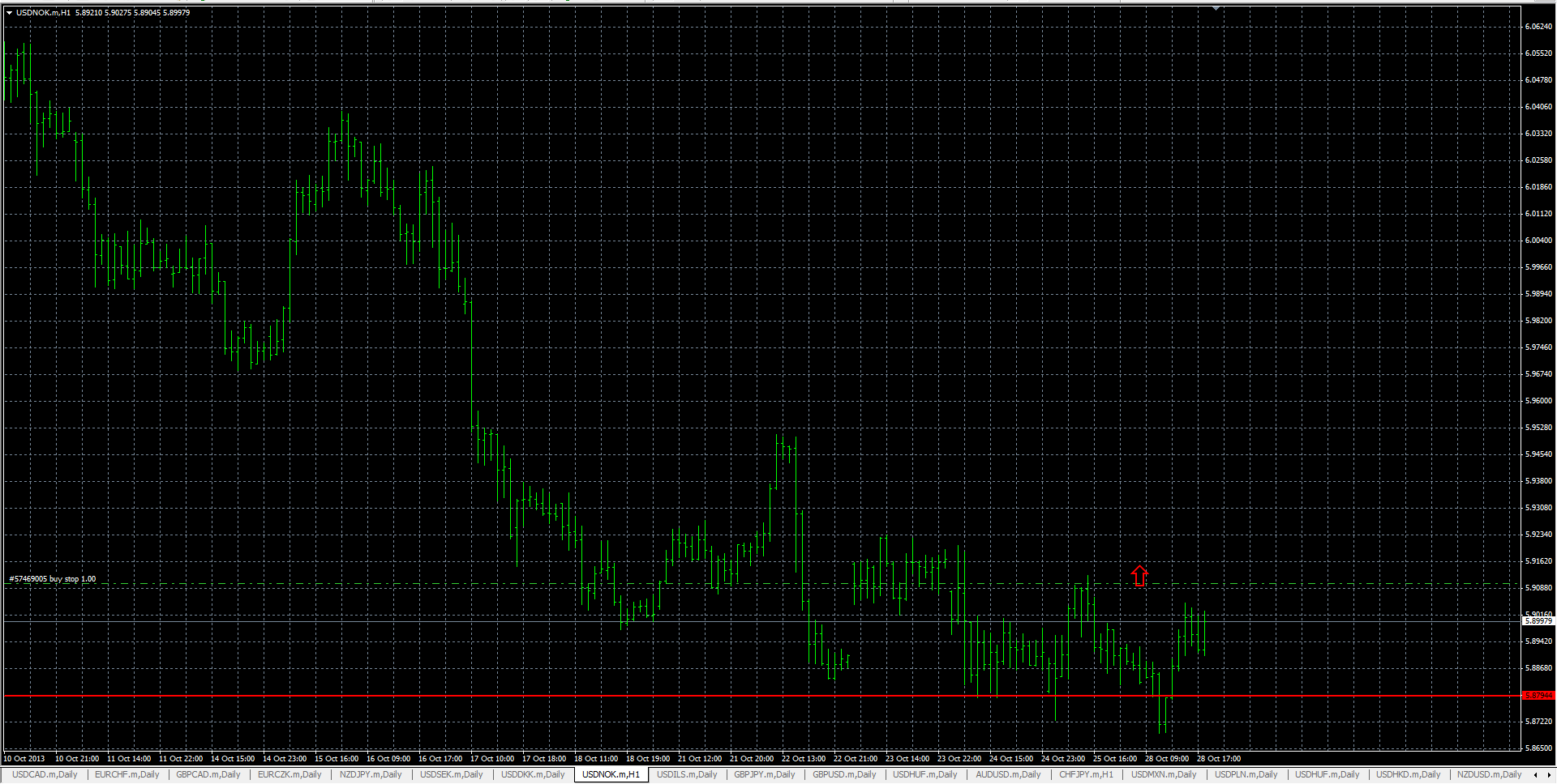 USDNOK_H1.png