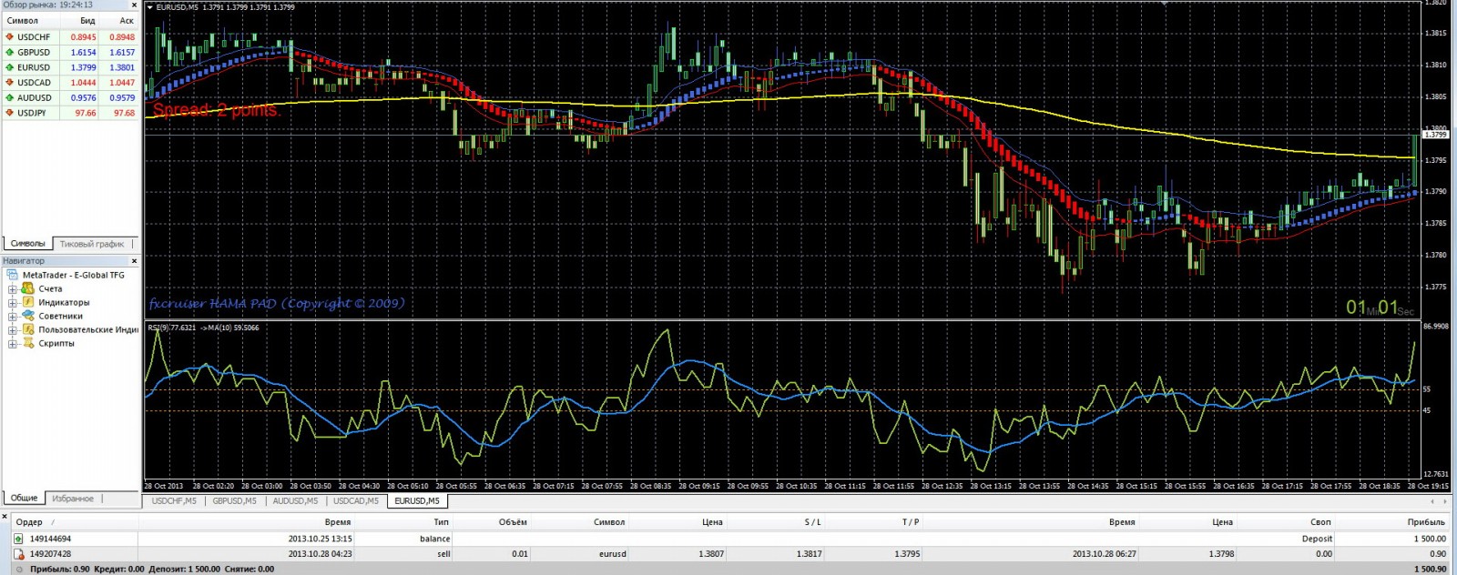 28-10-2013_EURUSD.jpg