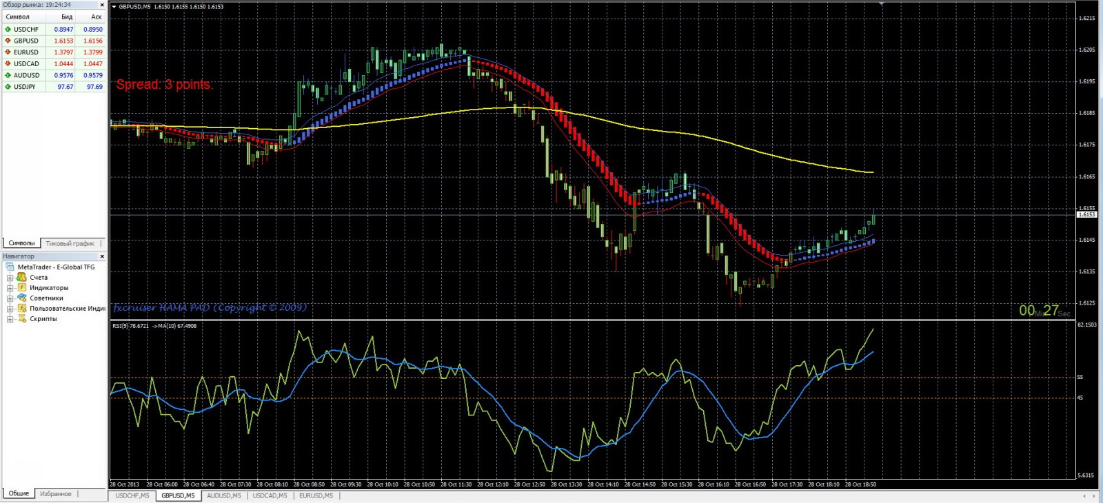 28-10-2013_GBPUSD.jpg