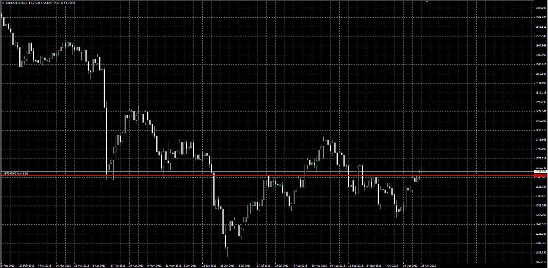 XAUUSD_D1.png