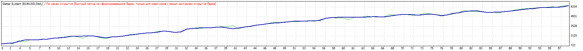 TesterGraph.gif