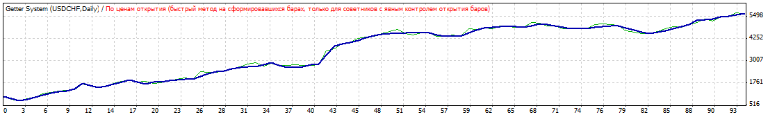 usdchf.gif