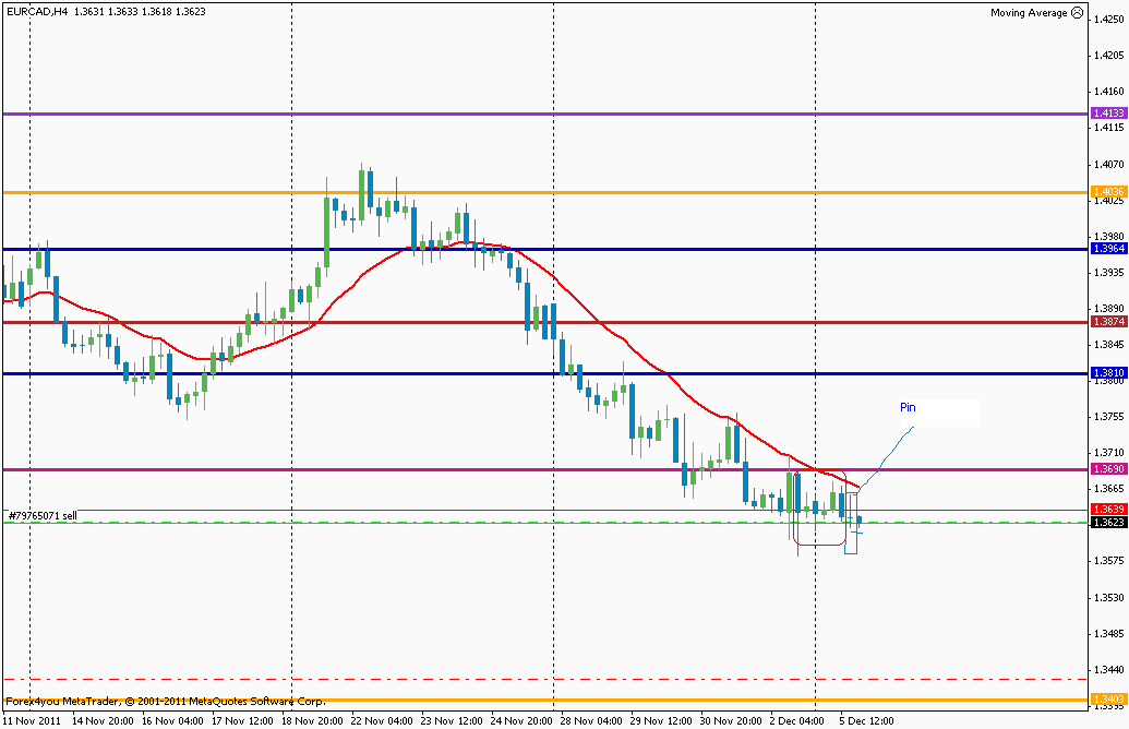 sell0512.gif