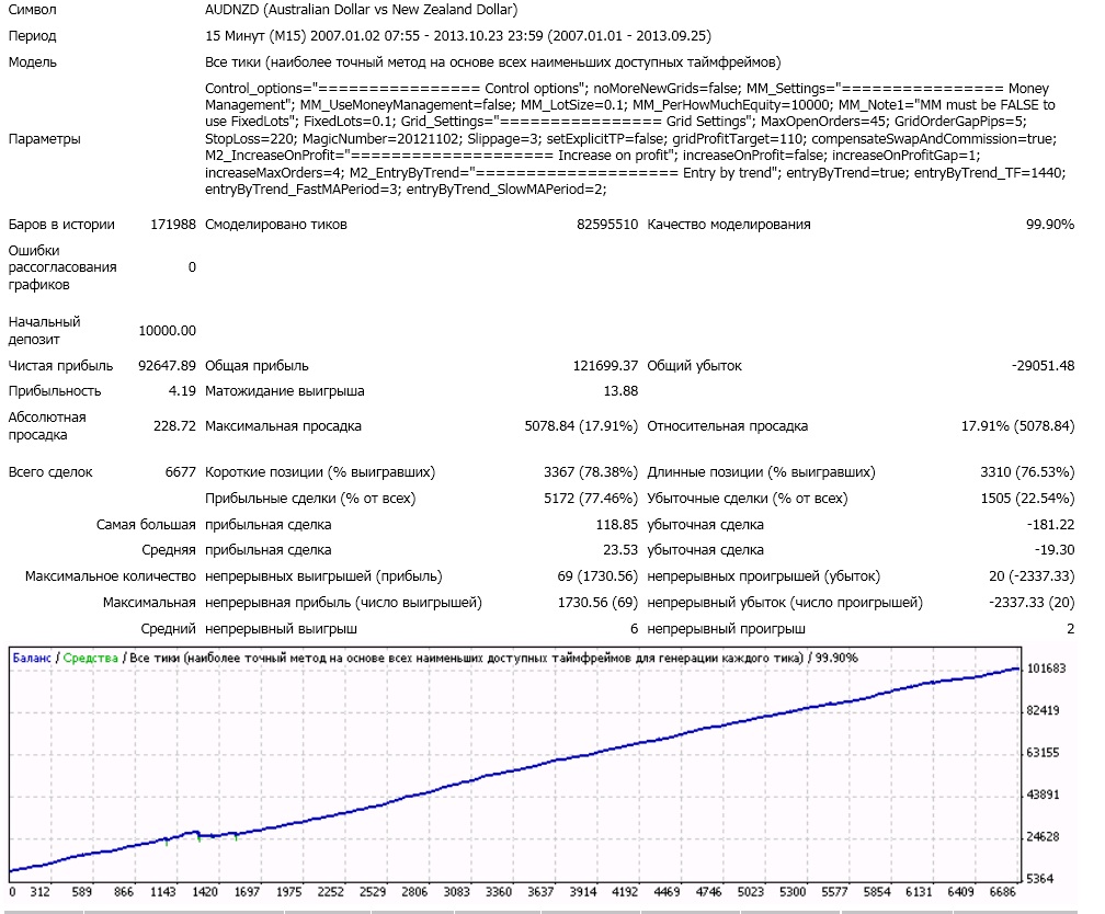 zerg_m2_2007-2013_with_trend_filter.jpg