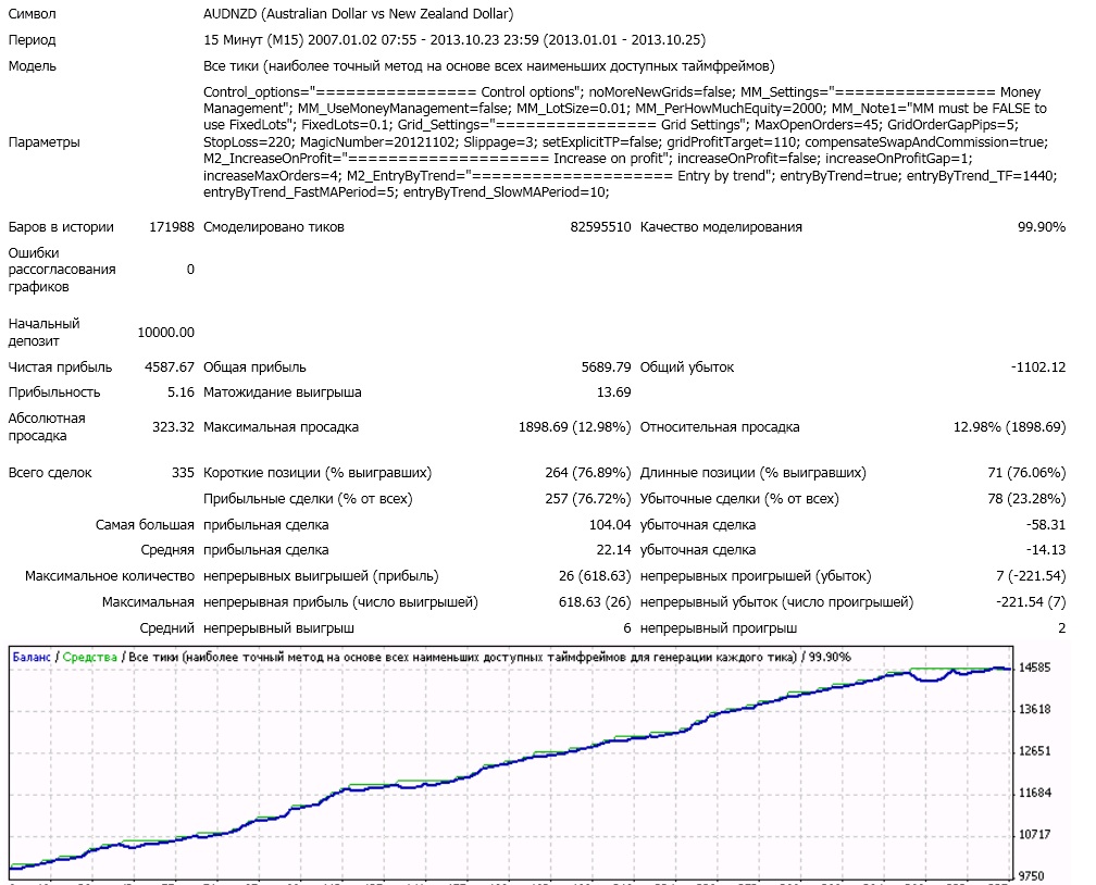 zerg_m2_2013_with_trend_filter.jpg