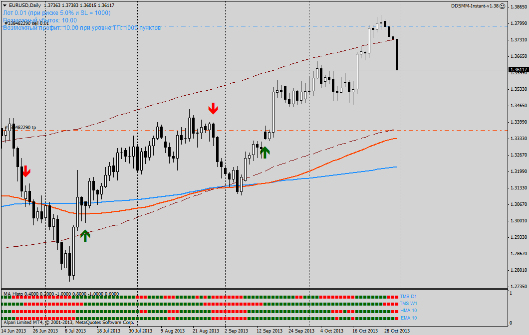 eurusd-d1-alpari-limited.png