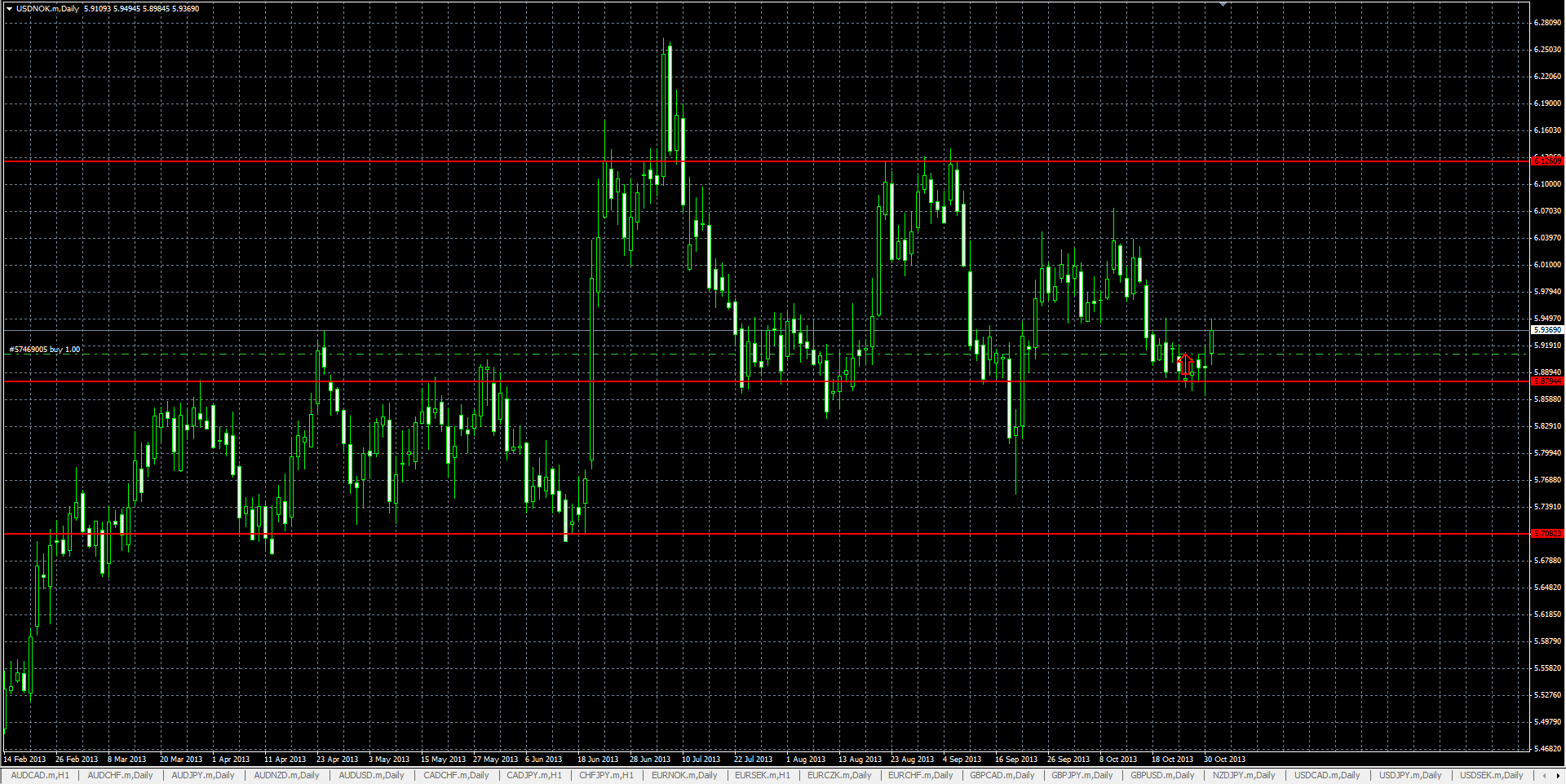 USDNOK_D1.png