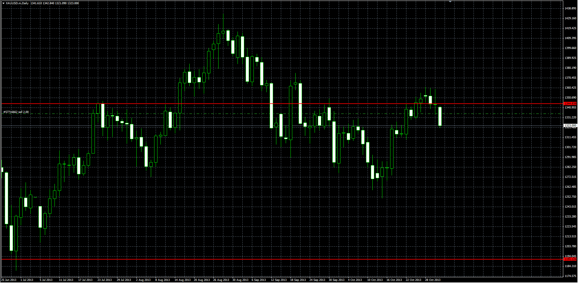 XAUUSD_D1_31102013.png