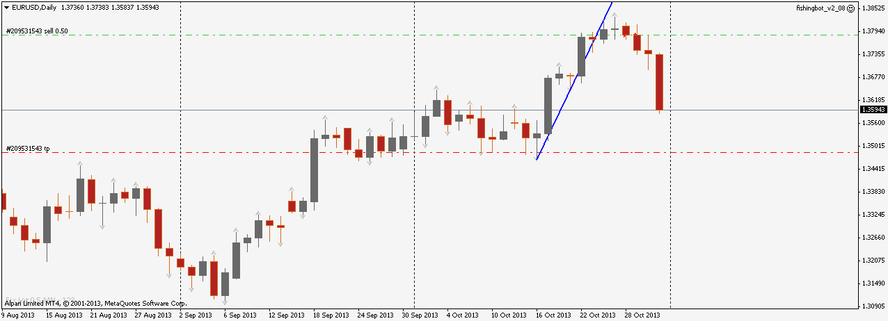 eurusddaily.png