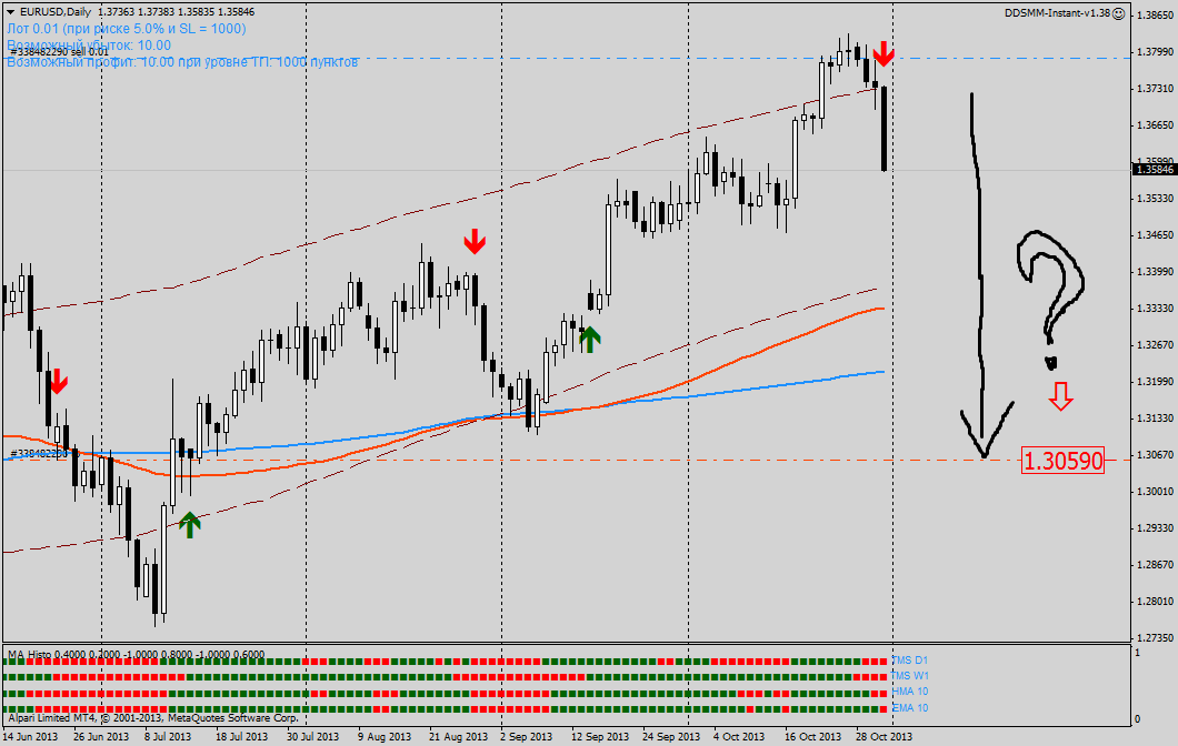 eurusd-d1-alpari-limited.png