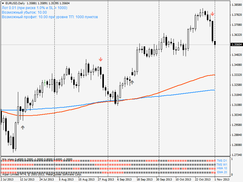 eurusddaily.png
