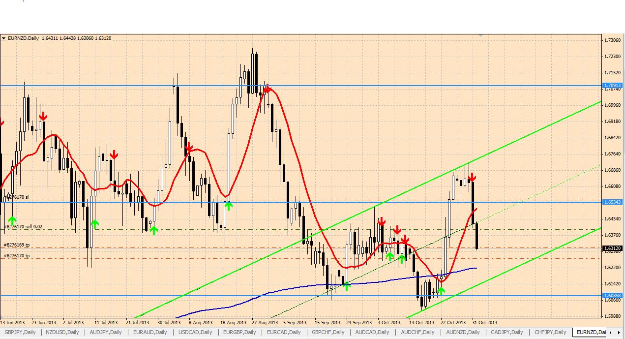 EURNZD_2-11.JPG