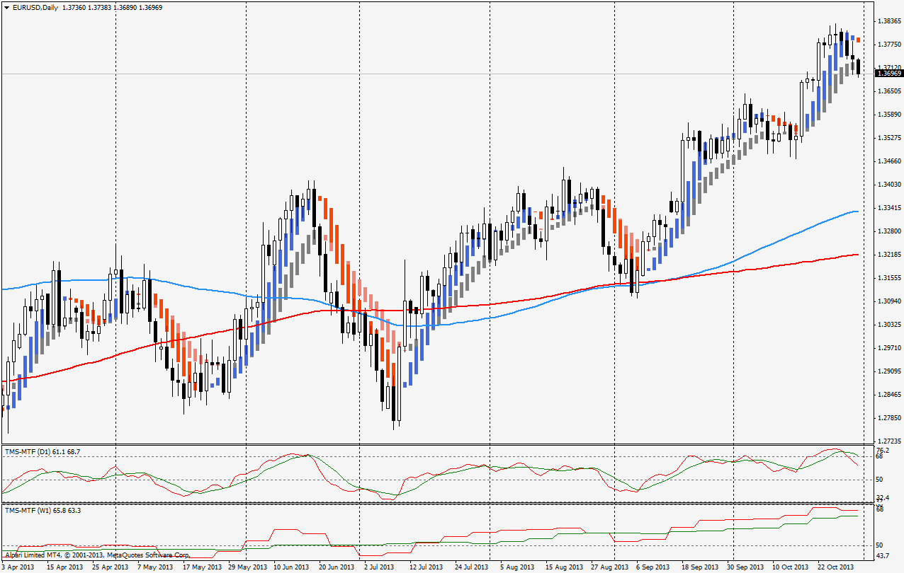 eurusddaily.png