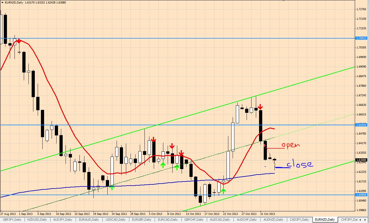 eurnzd_4-11.JPG