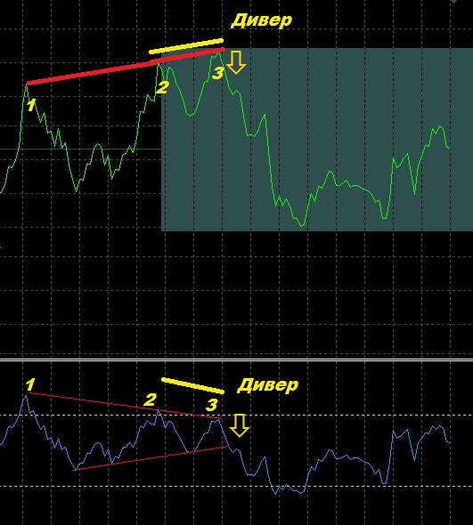 eurjpy_m1_дивер.jpg