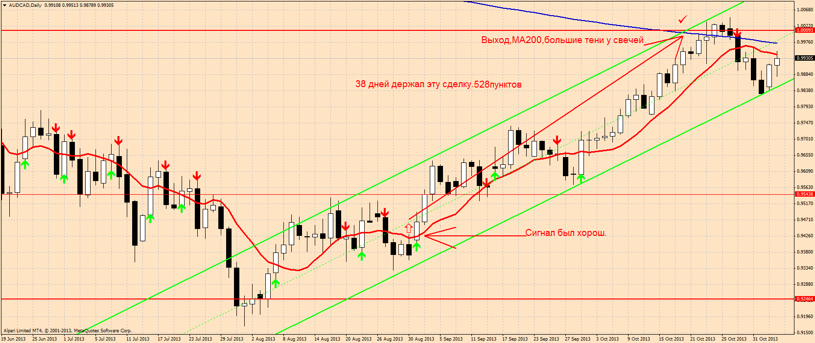 audcaddaily.png