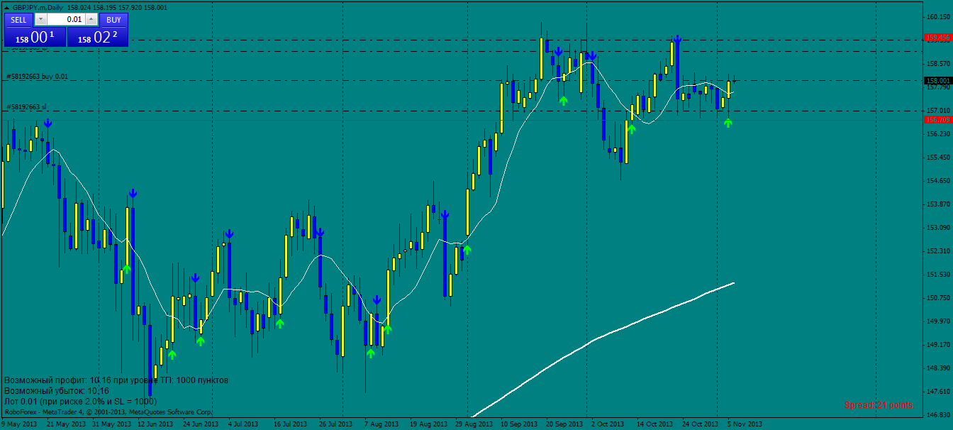 gbpjpy.mdaily.png
