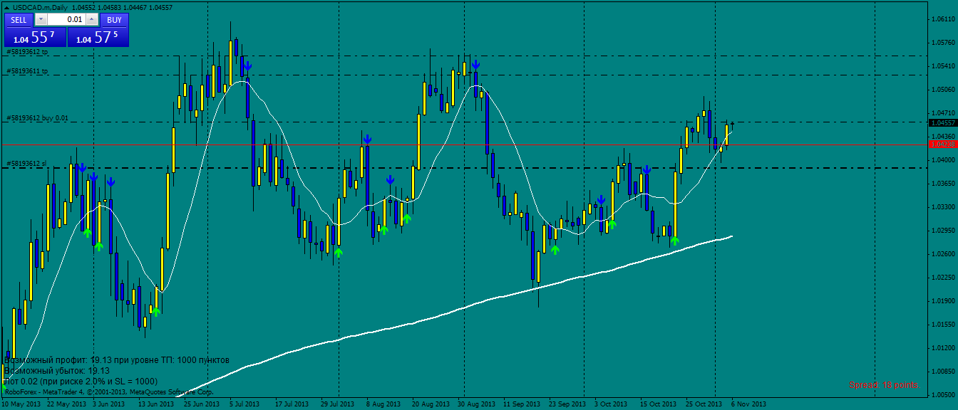 usdcad.mdaily.png