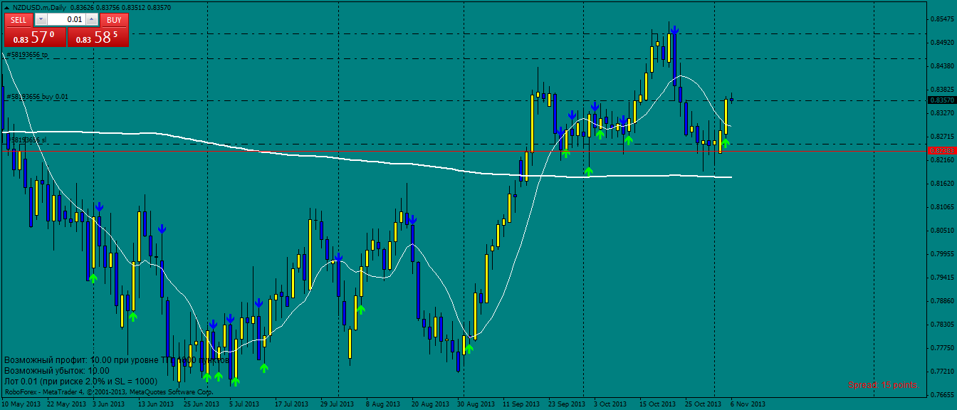 nzdusd.mdaily.png