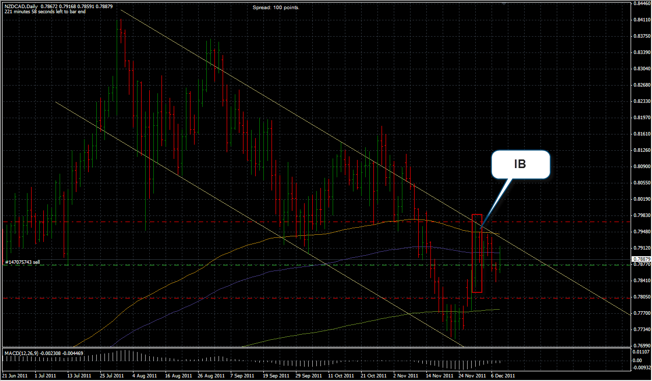 nzdcad.png